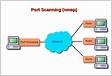 Network Scanning Part6 Open Ports and Services Discovery